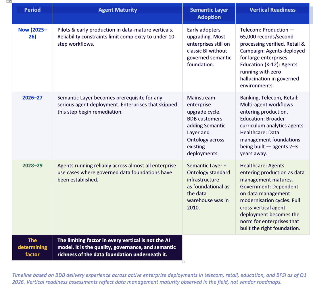 Agentic AI Industry Timeline