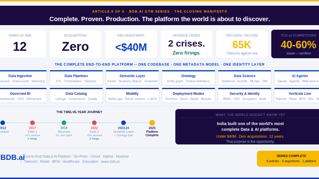 Twelve Years. Two Near-Deaths. BDB Platform Story.