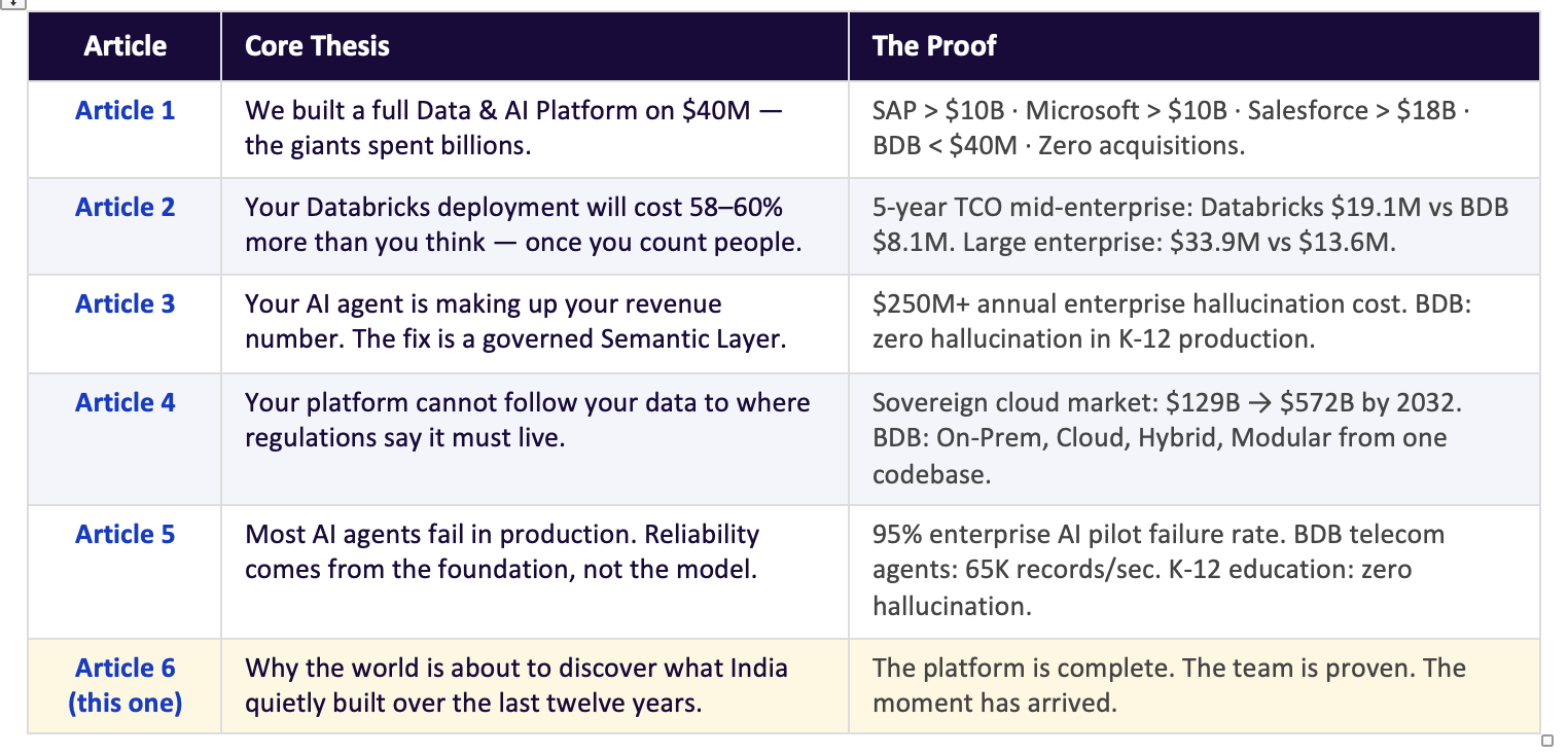 Five Articles Summary