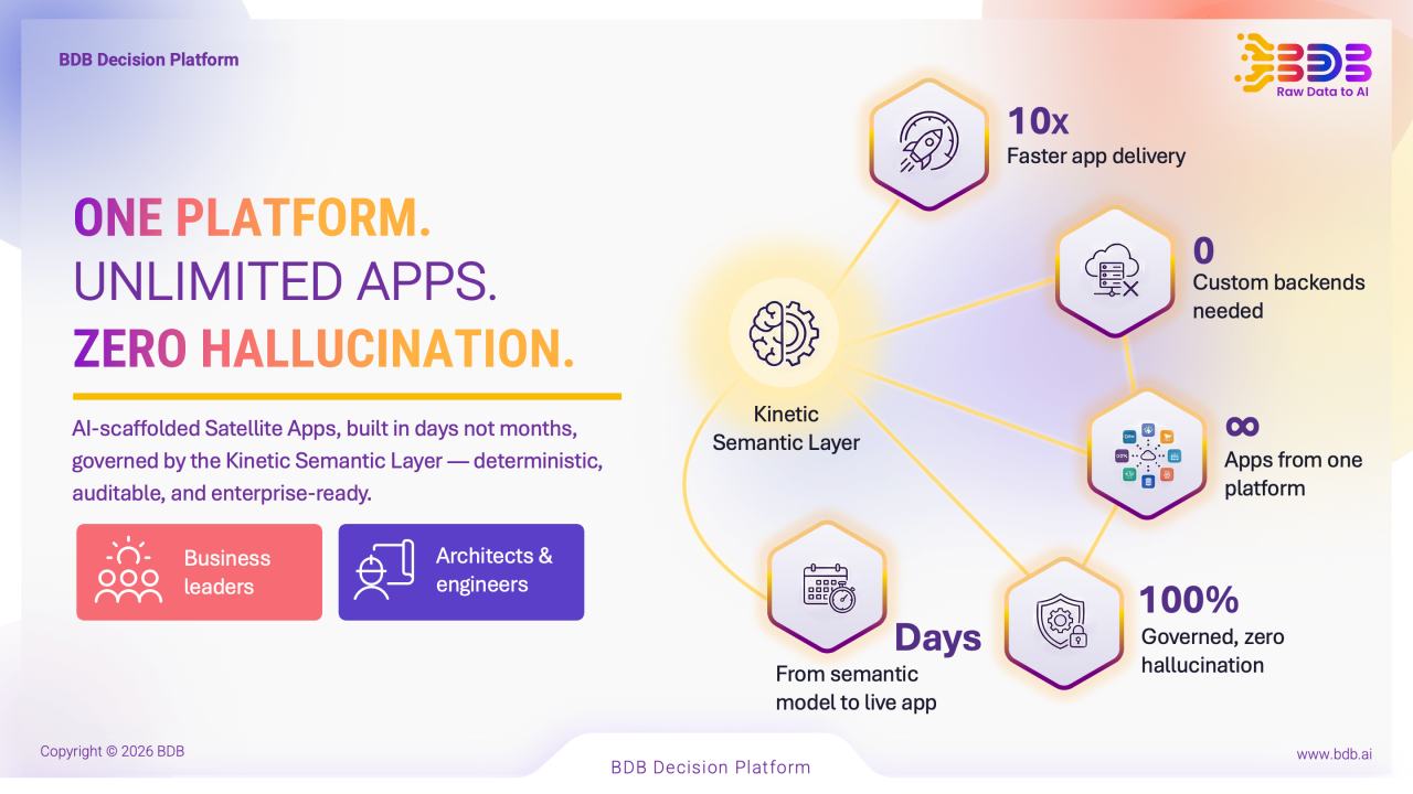 Launching Satellite Applications on BDB 11