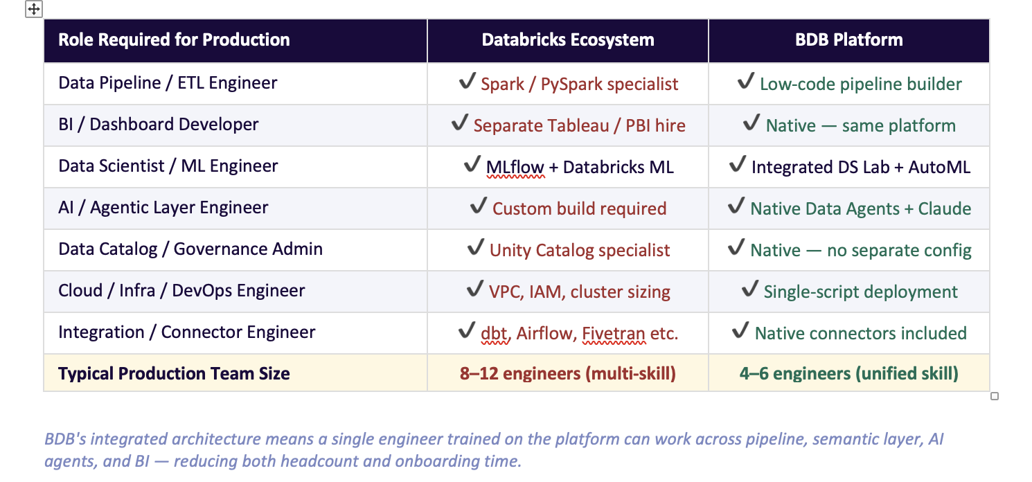 BDB Platform TCO Analysis