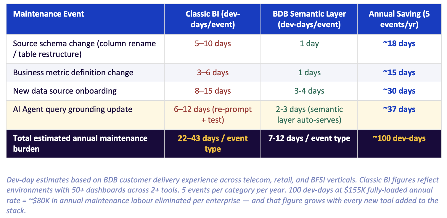 BDB Platform R&D Story