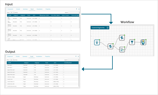 BDB Customer Analytics