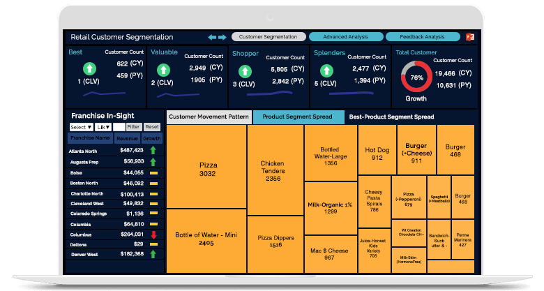 Customer segmentation