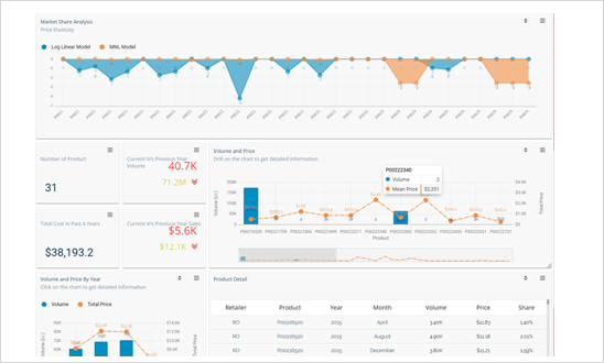 BDB Customer Analytics