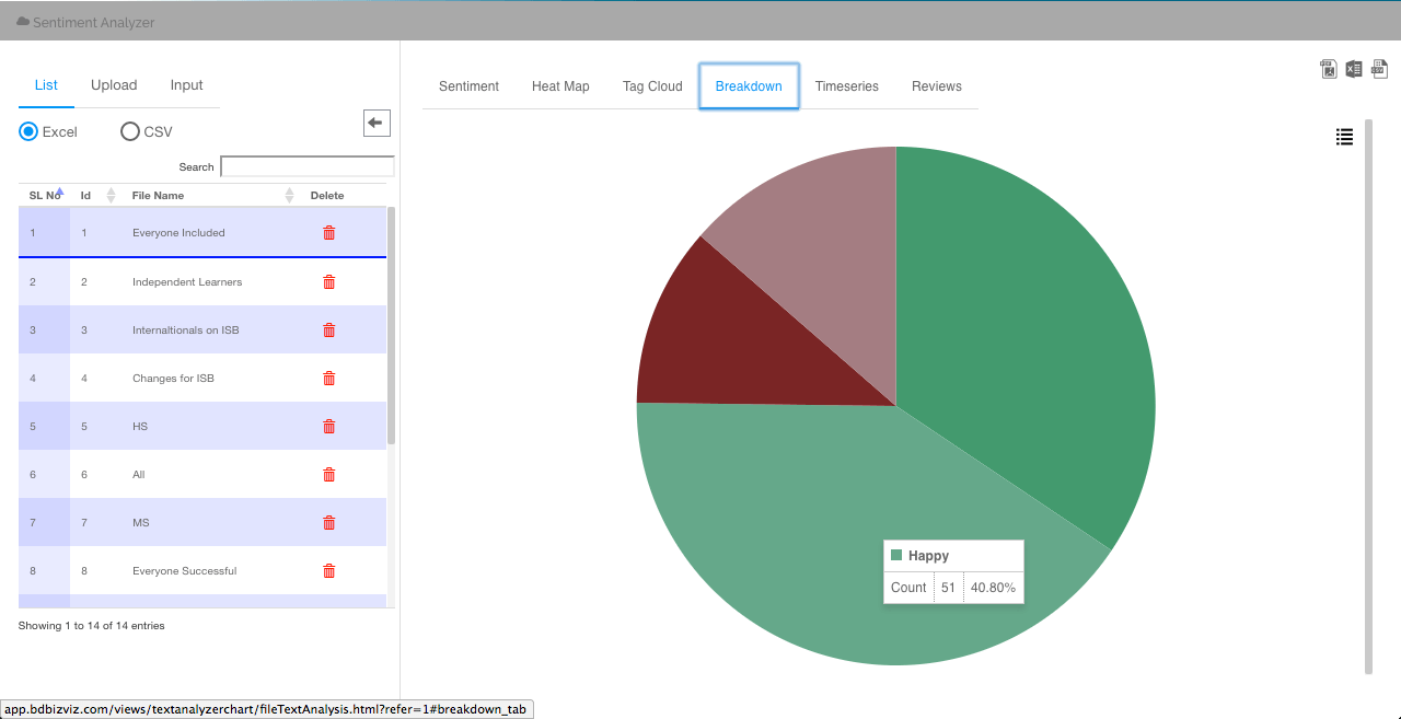 BizViz Mission