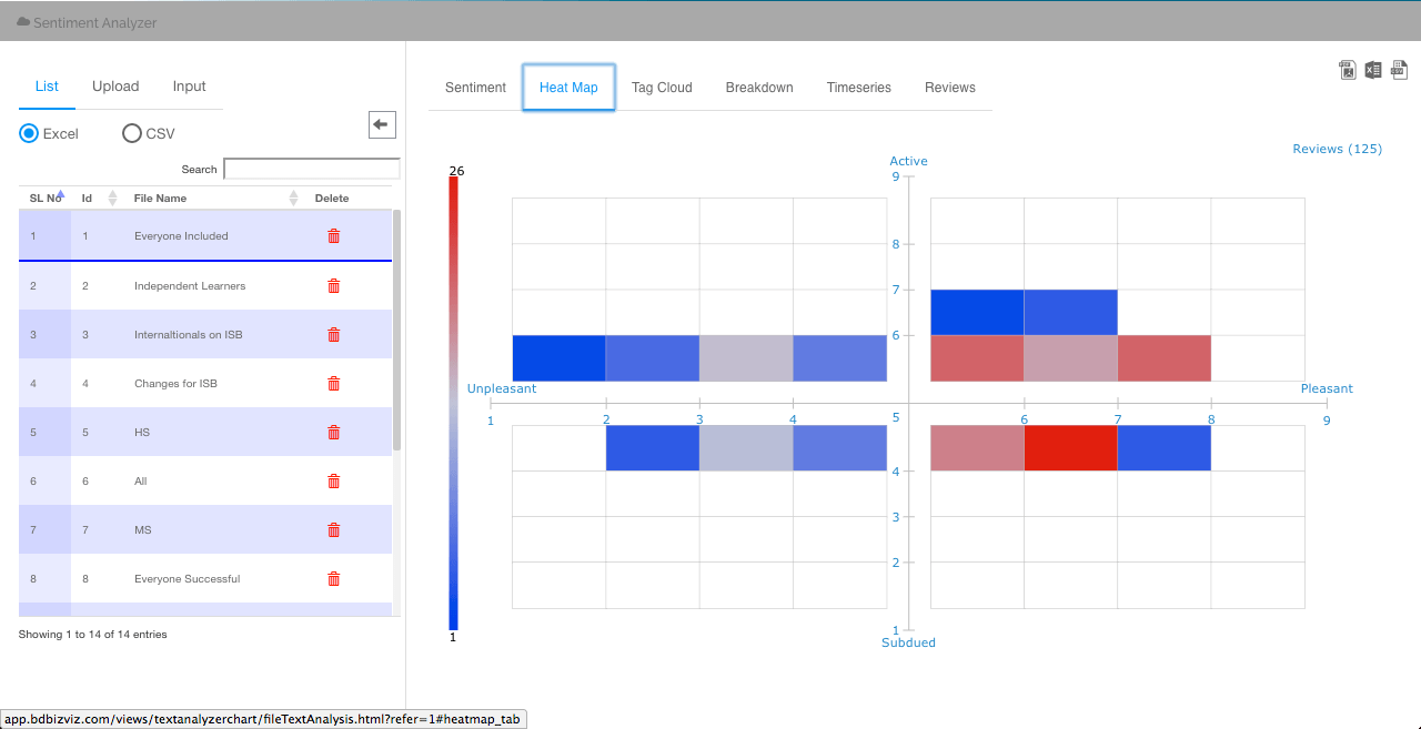 BizViz Mission 