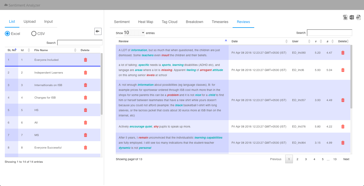 BizViz Mission 