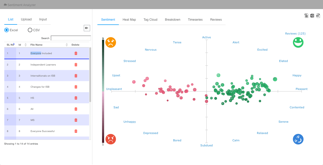 BizViz Mission