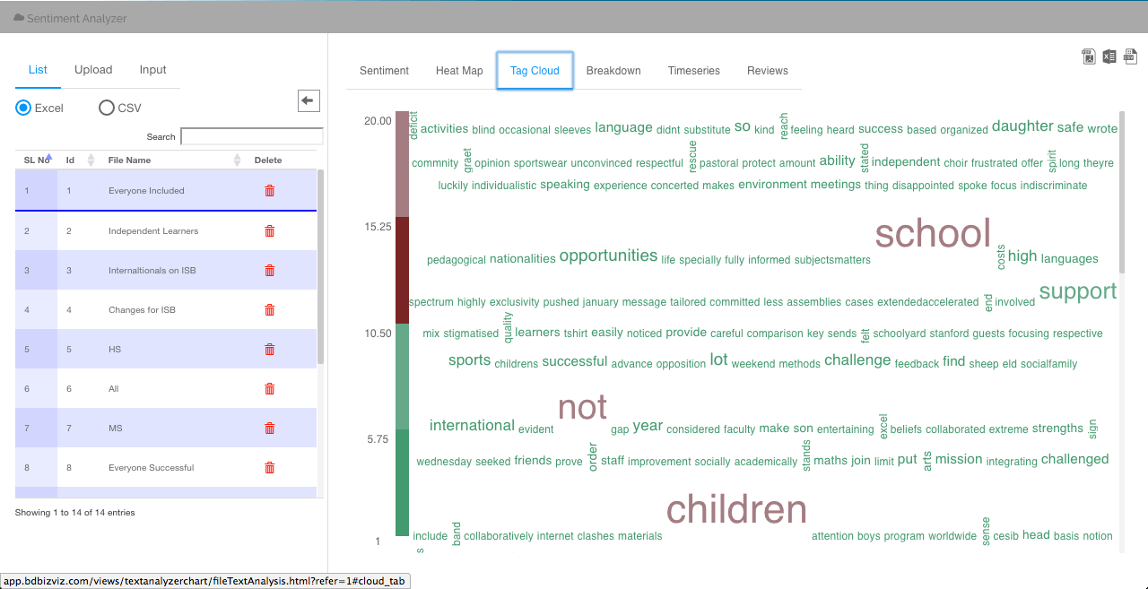 BizViz Mission 