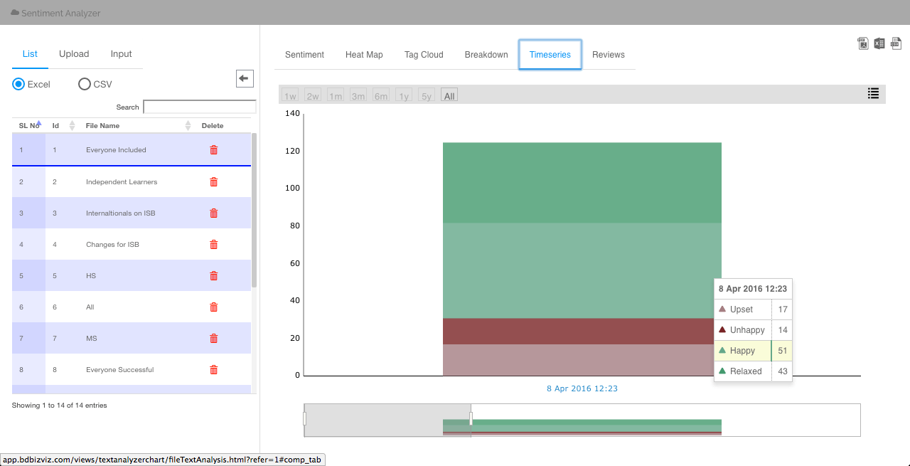 BizViz Mission 