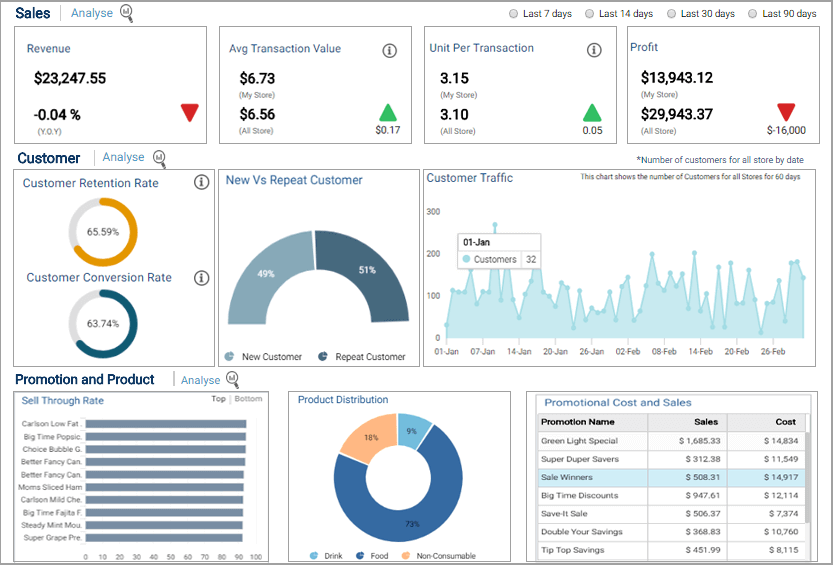 BDB Solutions Retail Analytics