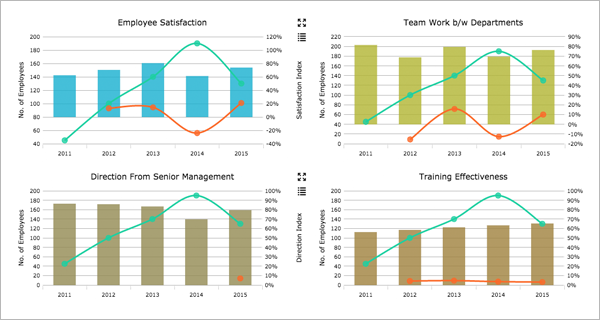 BDB Solutions For Workforce/HR Analytics Platform