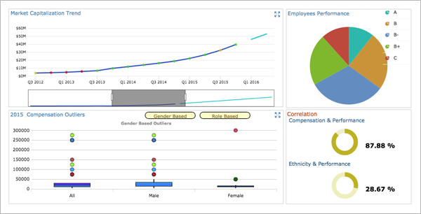 BDB Solutions For Workforce/HR Analytics Platform