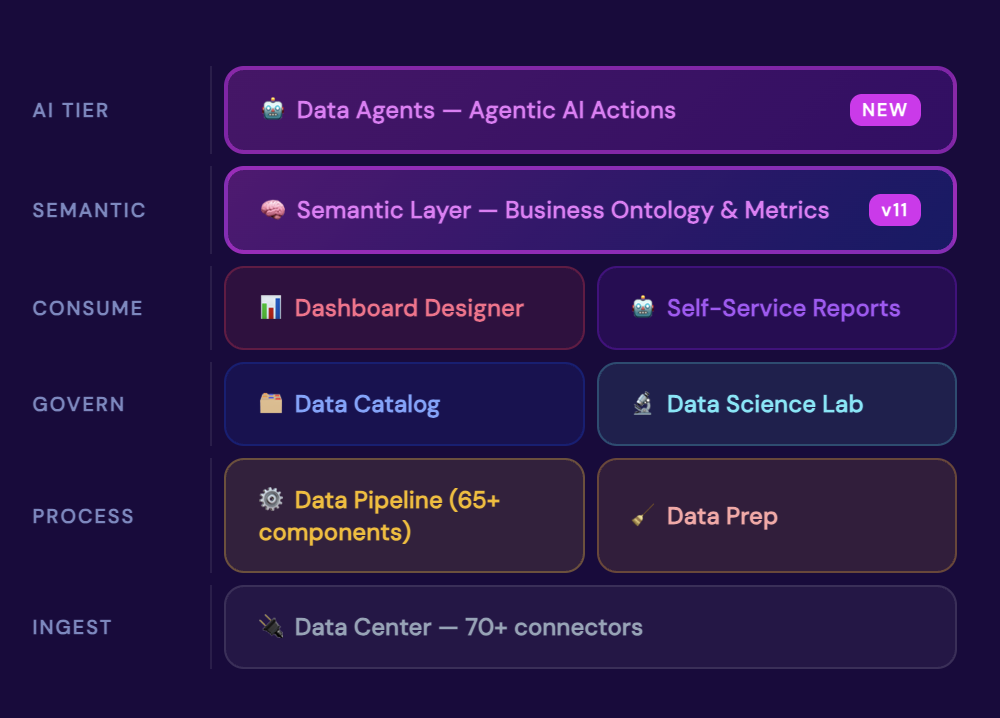 BDB Platform R&D Story