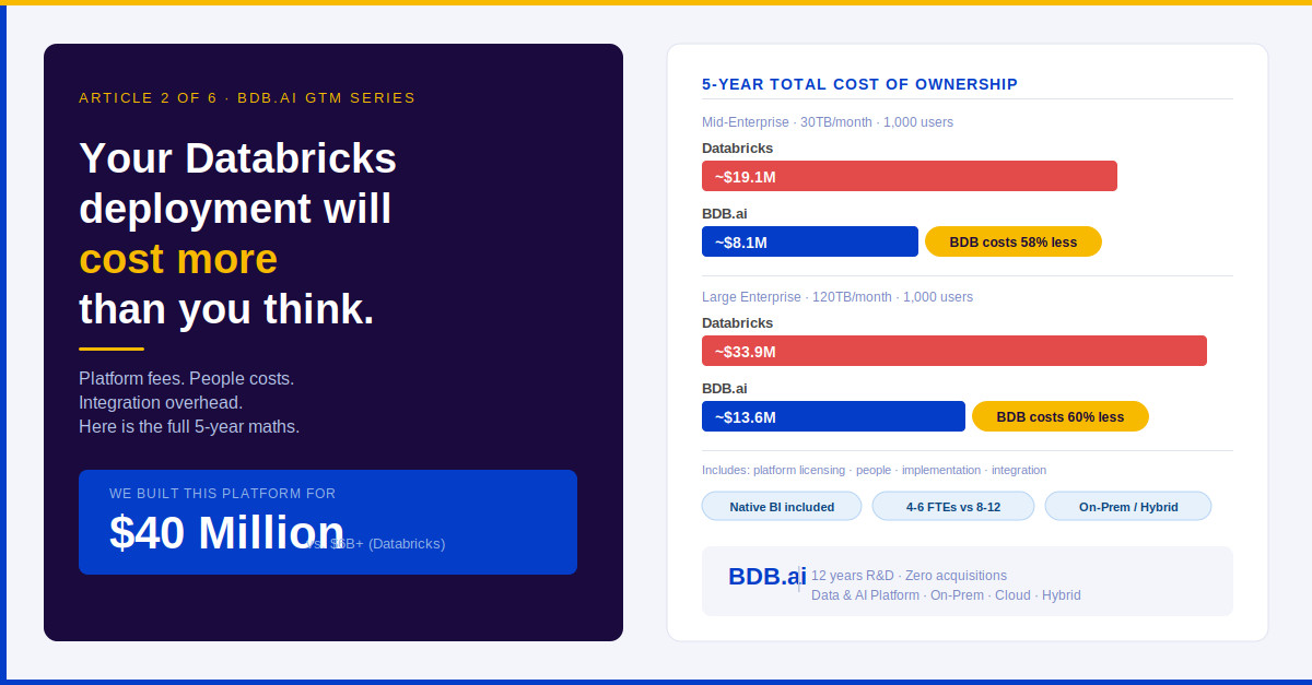 BDB Platform TCO Analysis