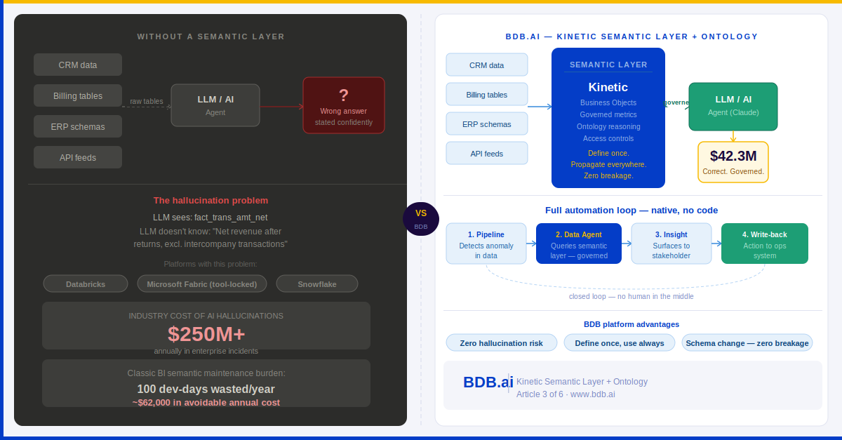 BDB Semantic Layer Architecture