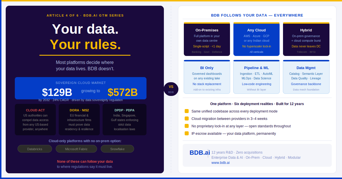 Your Platform Cannot Follow Your Data