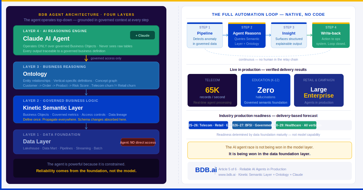 Enterprise AI Agent Failure Rate