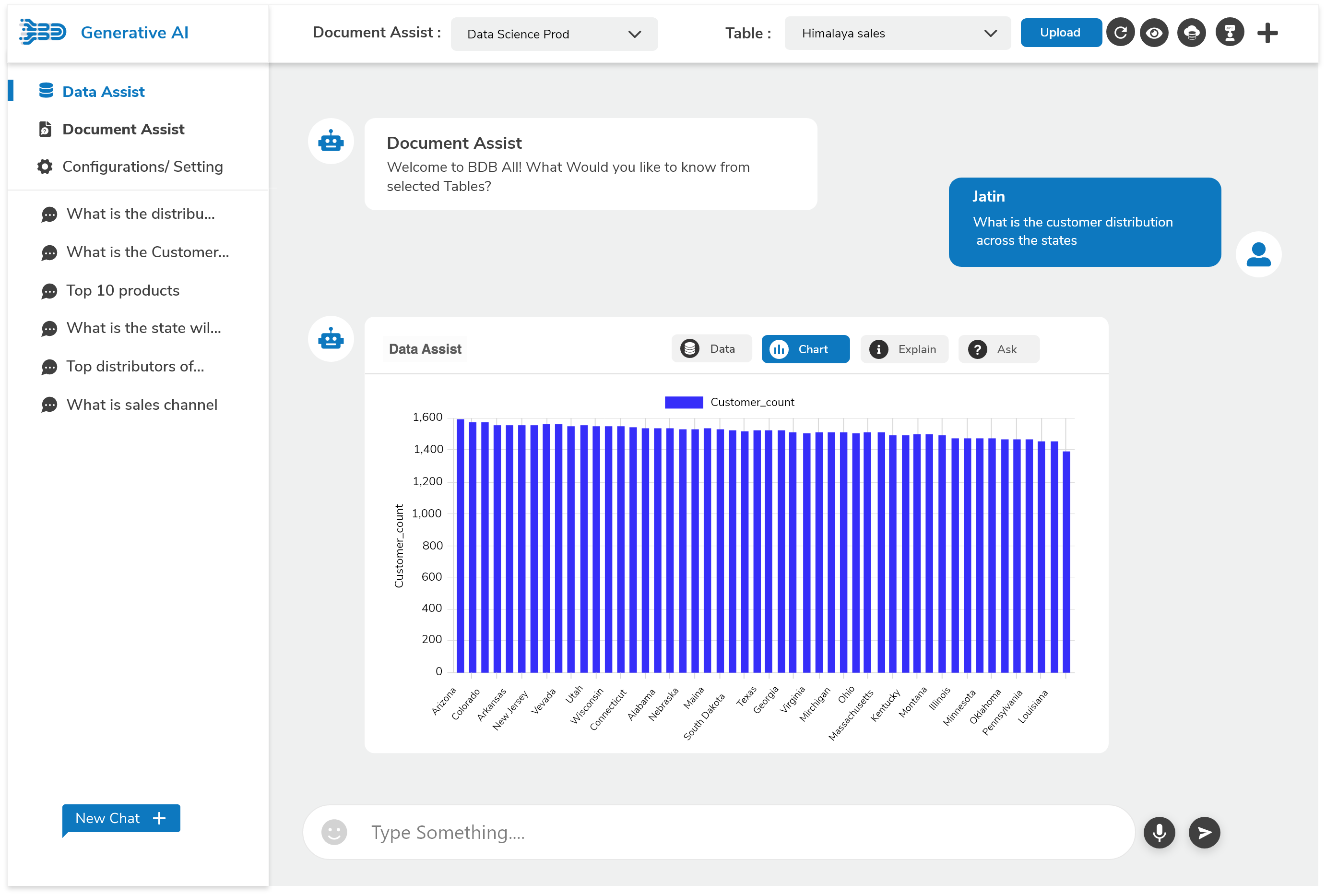 Business Intelligence