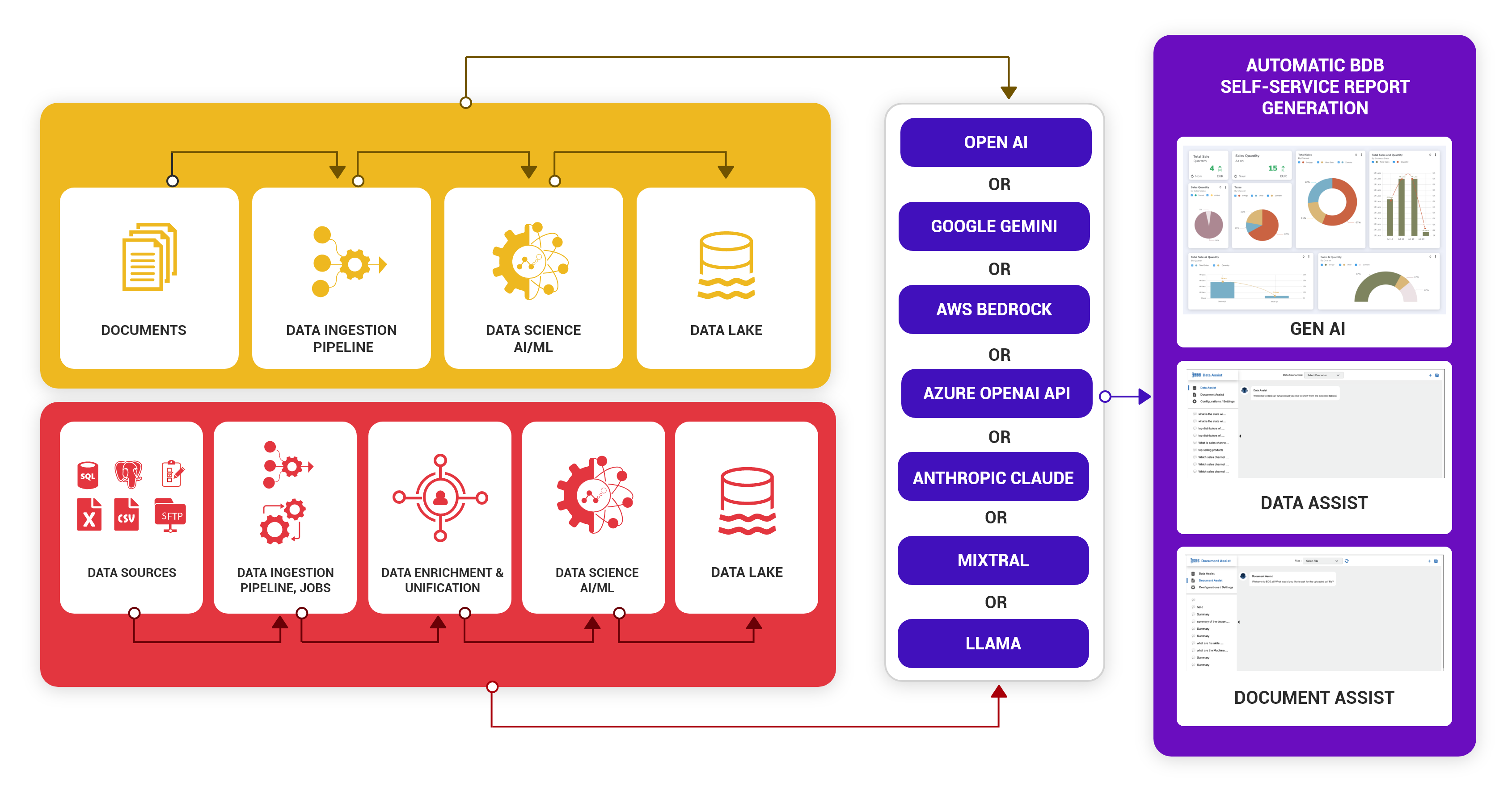 Business Intelligence