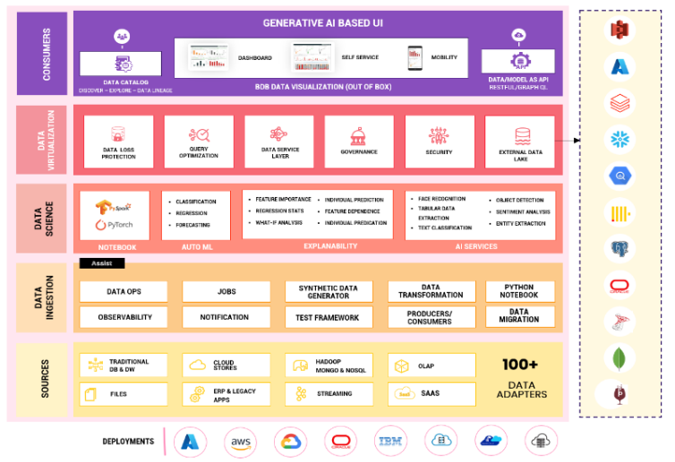 Integrated Data Analytics Platform