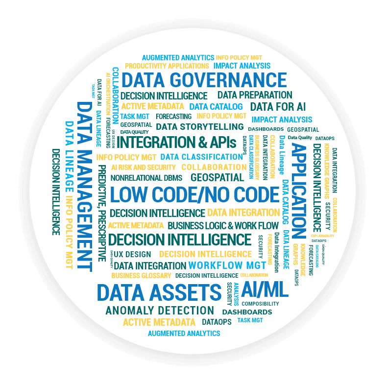 Enterprises and Saas Analytical Platform